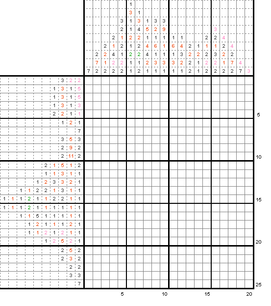 第3問