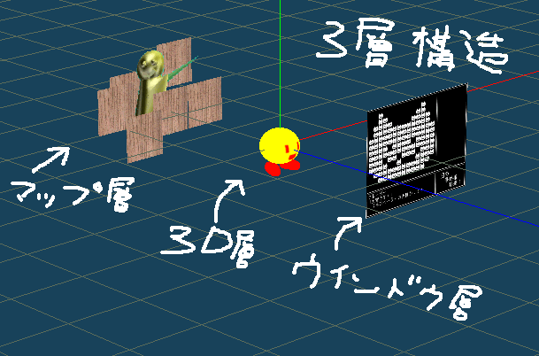 三層構造のイメージ図