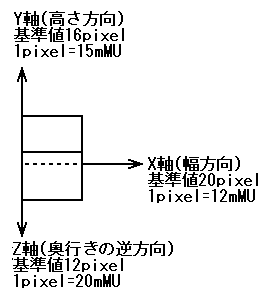 座標系のイメージ図