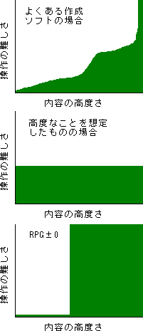 難易度曲線