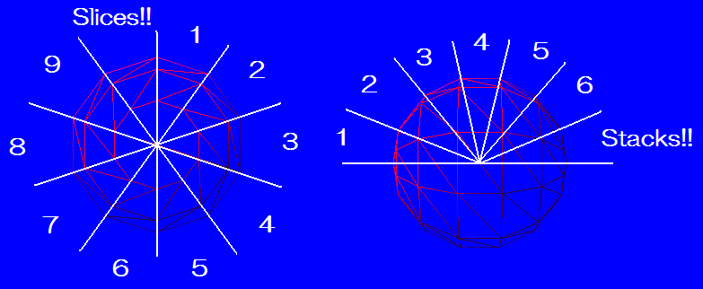 図4 スライスとスタックの分け方