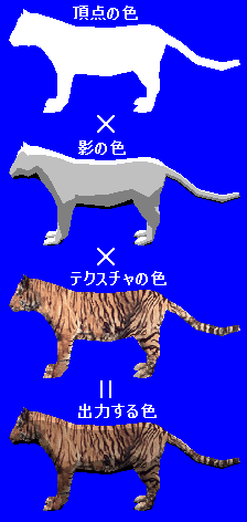 頂点の色×影の色×テクスチャの色＝出力する色(16811bytes)