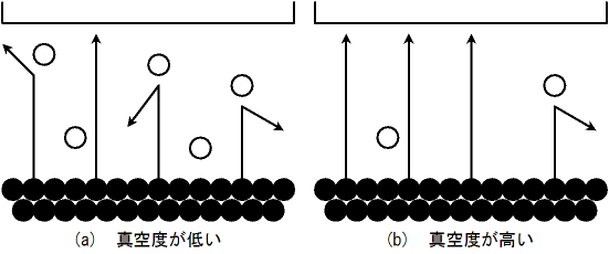 図1　真空蒸着