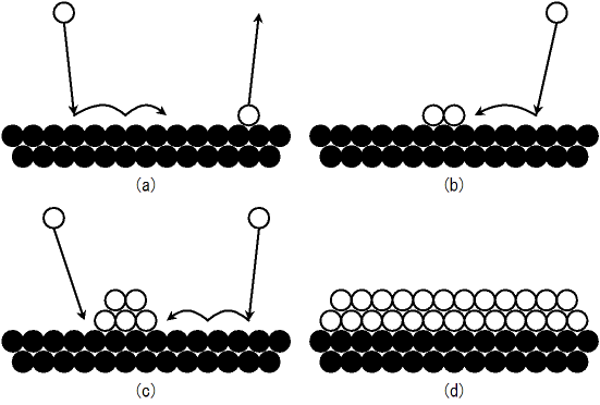 図4　核成長